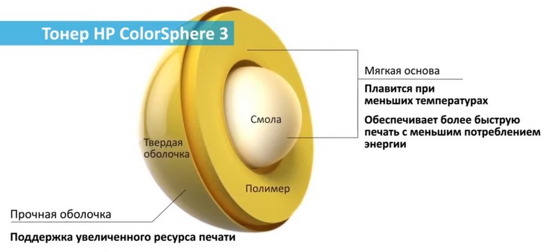 Захист від підробок
Унікальна формула тонера